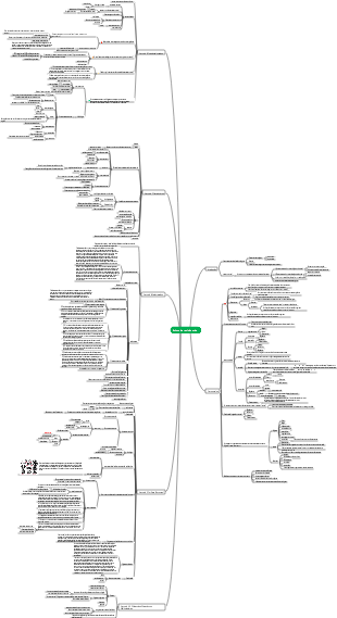 Zoologia (Parte 1) Esboço Geral