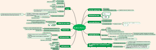 Matemática Avançada Capítulo 1 Funções e Limites Mapa Mental
