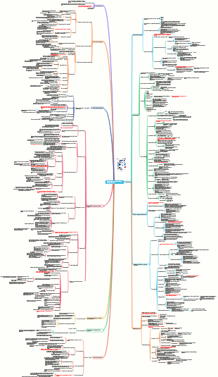 Notas de leitura sobre a Nova Terapia Emocional de Burns