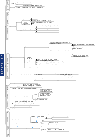 Use métodos de pensamento dialético