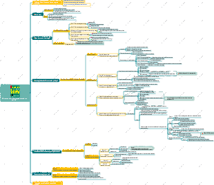 Mapa mental da Estratégia vencedora da PG