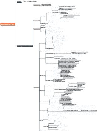 Enciclopédia de processamento SQL lento