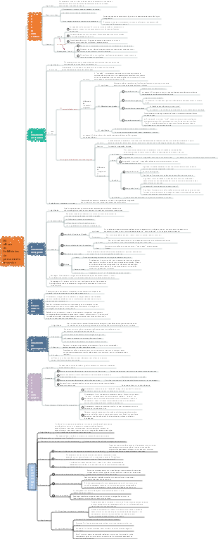 Melhore as habilidades de pensamento inovador