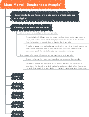Mapa Mental Dominando a Atenção