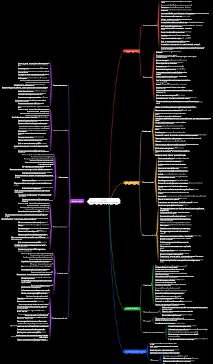 Critérios de avaliação de maturidade ITIL V3