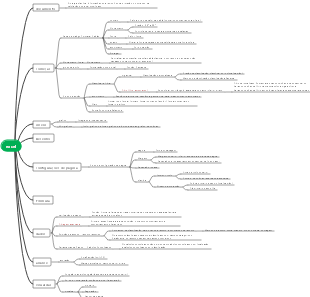 Mapa mental de resumo de funções do Excel para computador