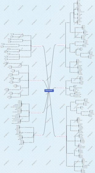 mapa mental cognitivo