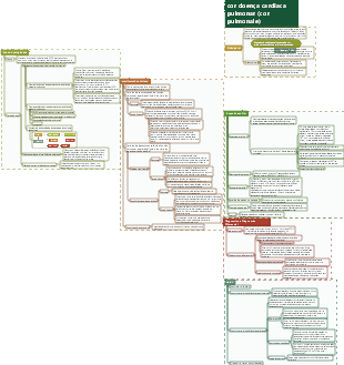 Medicina Interna-Doença Cardíaca Pulmonar