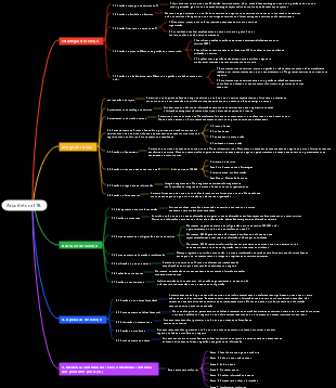 Arquitetura ITIL (versão curta)