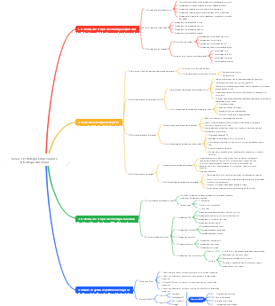 Seção 3 Estratégia Empresarial e Estratégia Funcional