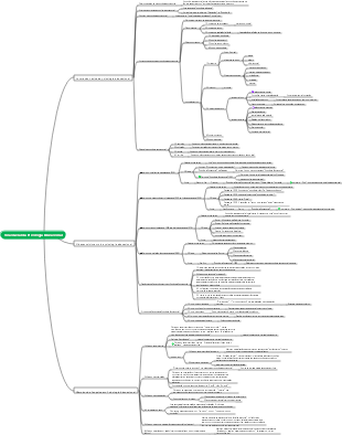 Visão Geral da Psicologia Educacional