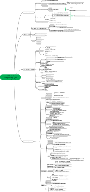 Psicologia Geral Capítulo 1 Mapa Mental