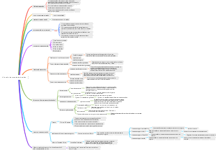 Gestão 4. Função de tomada de decisão