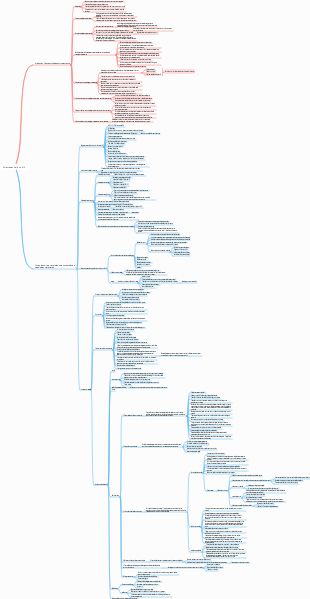 Orientação para a Competição de Modelagem Matemática para Estudantes Universitários Americanos