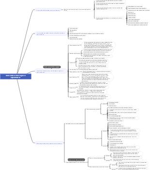 Como manter bons registros experimentais