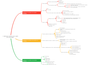 1.1 Matériaux communs pour le génie électromécanique