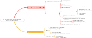2.1 Technologie de mesure du génie mécanique et électrique