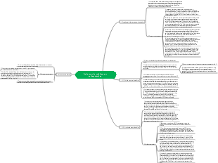 Traitement de médicament antiarythmique