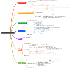 Niveau de flux du département d'usine personnalisé