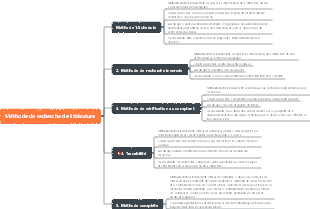 Méthode de recherche de littérature