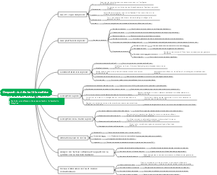 Deepseek du débutant à la maîtrise