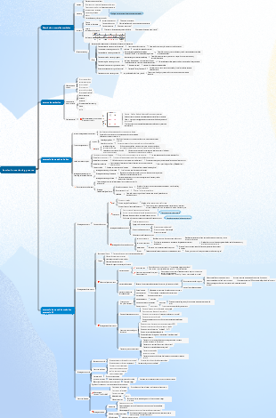 Administración de Empresas 3 Marketing y Gestión de Marca Mapa Mental