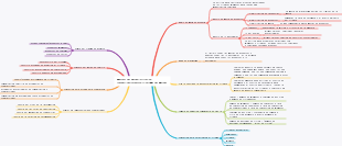 Planificación del sistema de marca del modelo de negocio social.