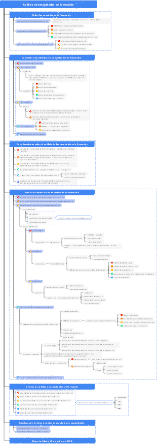 Análisis de necesidades de formación