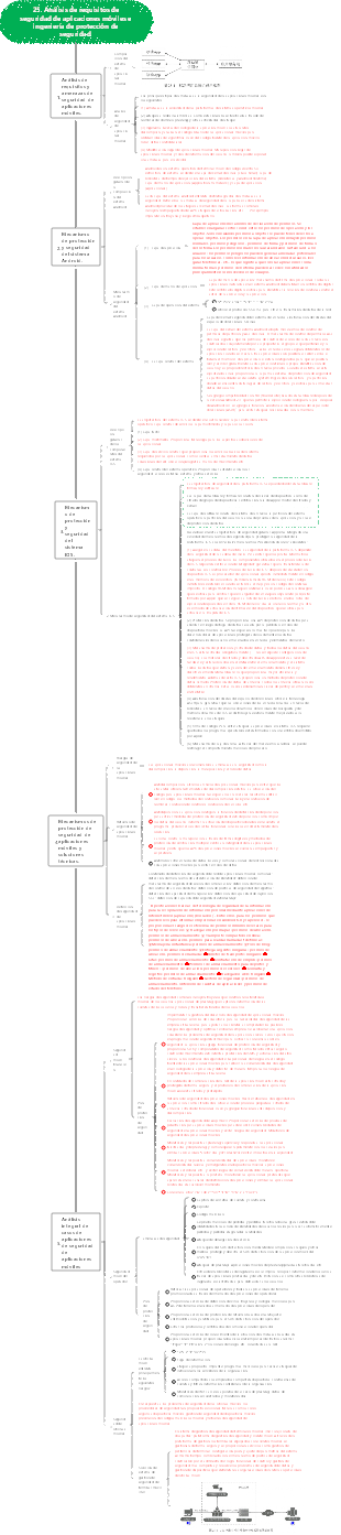 Análisis de requisitos de seguridad de aplicaciones móviles e ingeniería de protección de seguridad.