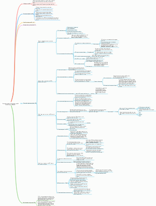 Obtenga la guía de implementación de OKR de Yao Qiong (20240405)