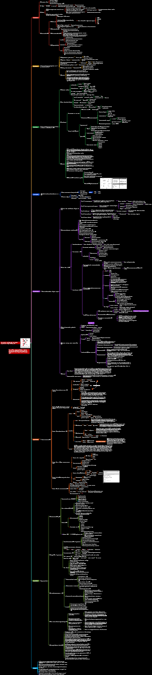 Método de trabajo OKR Lectura de notas Mapa mental