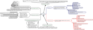 Semana 41 de 2023 Mapa mental OKR una poderosa herramienta para la gestión de objetivos