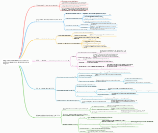 Mapa mental del método de evaluación OKR de evaluación del desempeño de la empresa