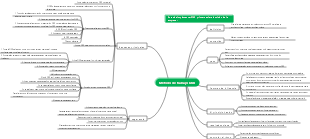 Método de trabajo OKR