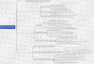 Notas de lectura del método de trabajo OKR