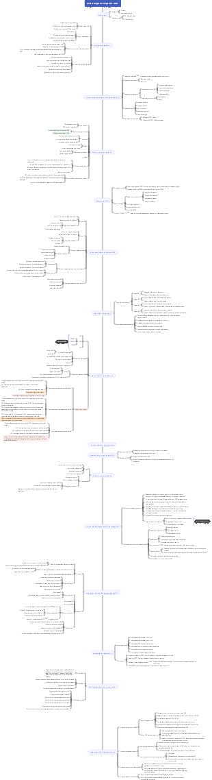 Mapa mental de gestión de objetivos OKR