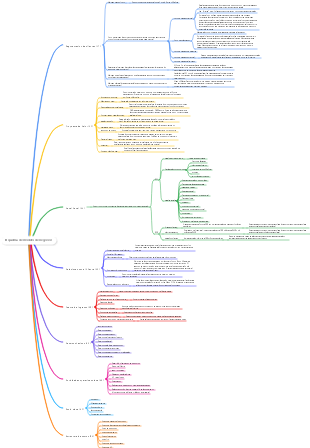 Esquema de modelo de negocios