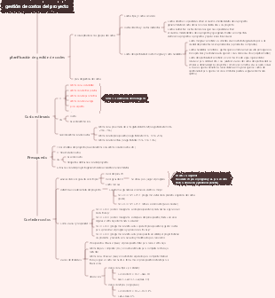 gestión de costos del proyecto