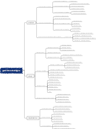 26-Gestión estratégica