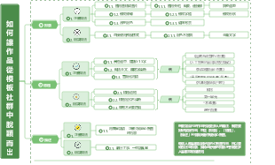 如何讓作品從模板社群中脫穎而出