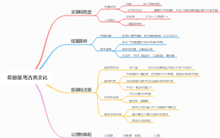 希臘羅馬古典文化
