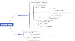 羅馬城邦和羅馬帝國