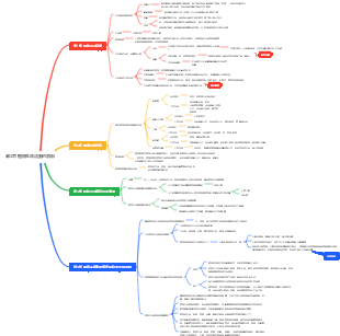 第5章 植物生命活動的調節