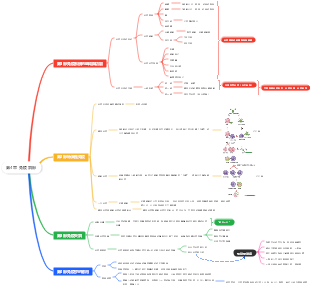 第4章 免疫調節