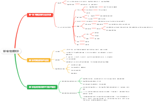第3章 體液調節