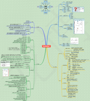 安全管理要素安全管理制度建立與執行【實戰版】