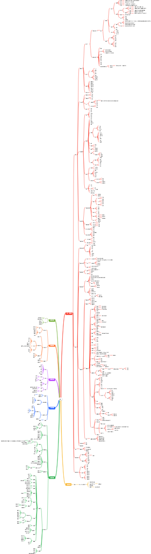 戀愛的那些客觀規律