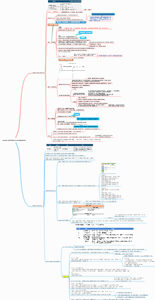 9.賦能環-績效落地中的團隊教練技術(很好用，可實操）