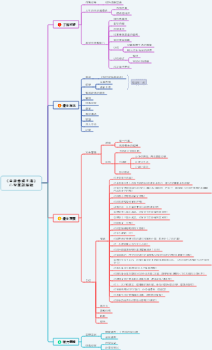《自律修練手冊》