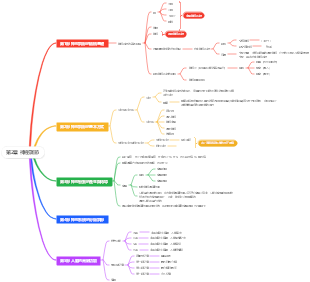 第2章 神經調節